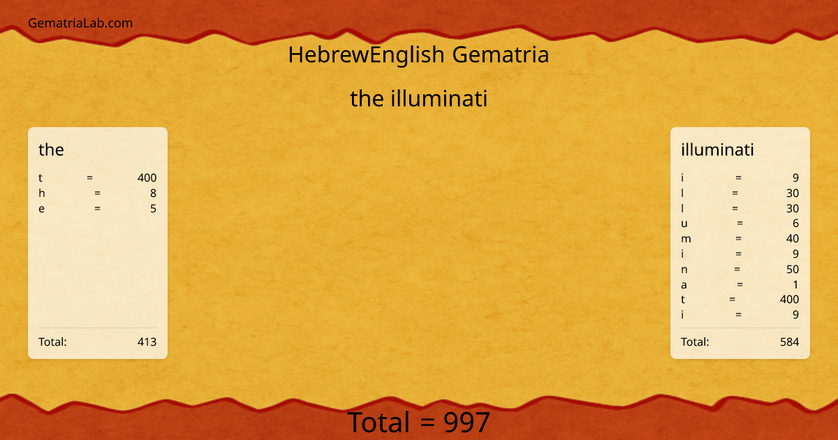 the illuminati in hebrewEnglish Gematria